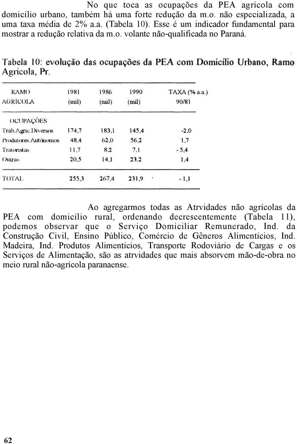 Ao agregarmos todas as Atrvidades não agrícolas da PEA com domicílio rural, ordenando decrescentemente (Tabela 11), podemos observar que o Serviço Domiciliar Remunerado, Ind.