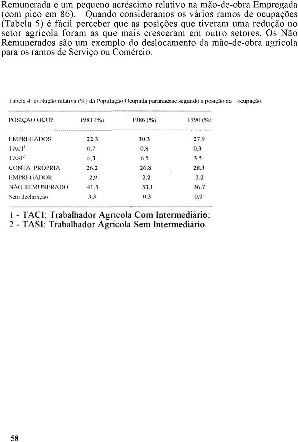 que tiveram uma redução no setor agrícola foram as que mais cresceram em outro setores.