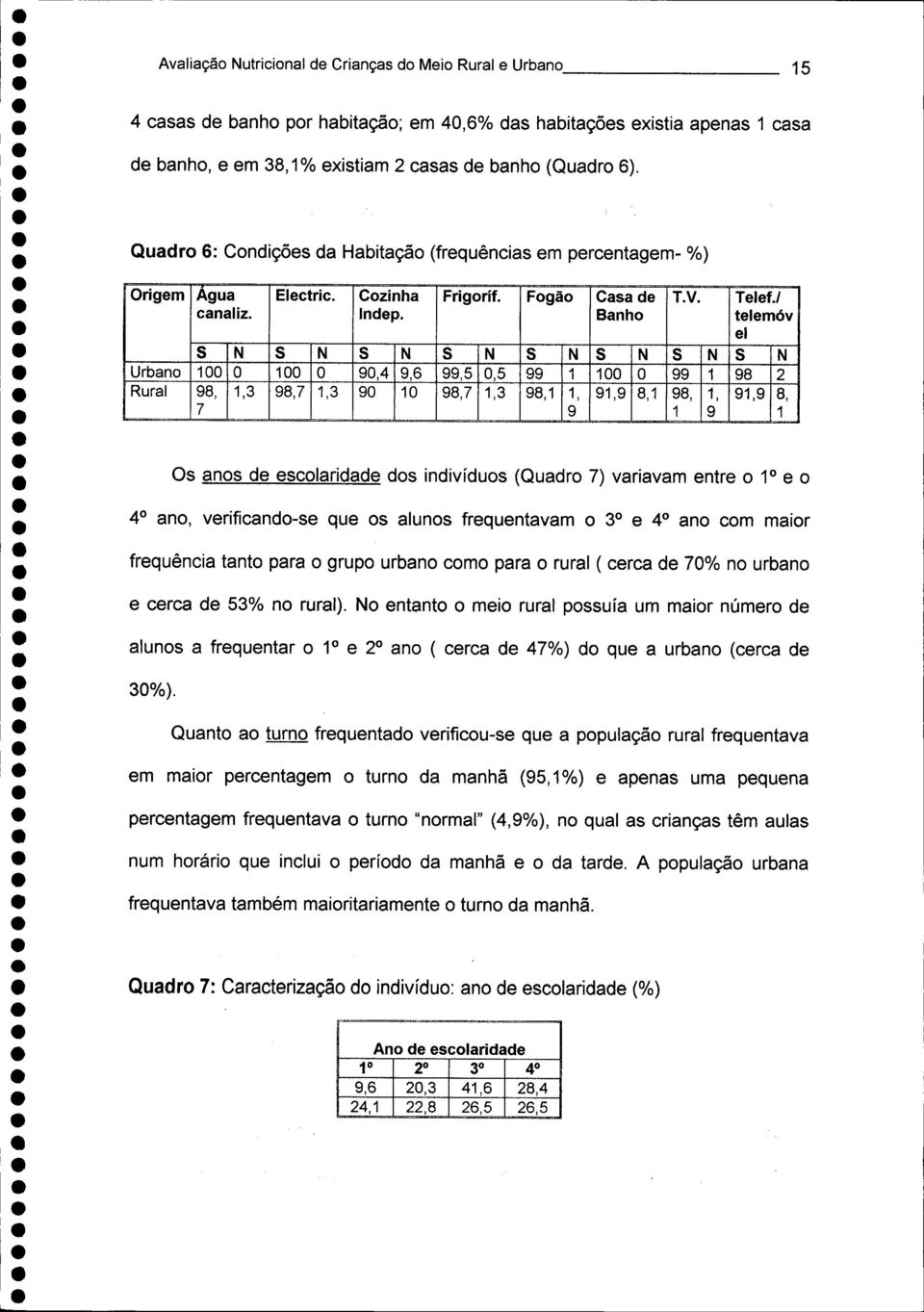 / telemóv el S N S N S N S N S N S N S N S N Urbano 100 0 100 0 90,4 9,6 99,5 0,5 99 1 100 0 99 1 98 2 Rural 98, 1,3 98,7 1,3 90 10 98,7 1,3 98,1 1, 91,9 8,1 98, 1, 91,9 8, 7 9 1 9 1 Os anos de