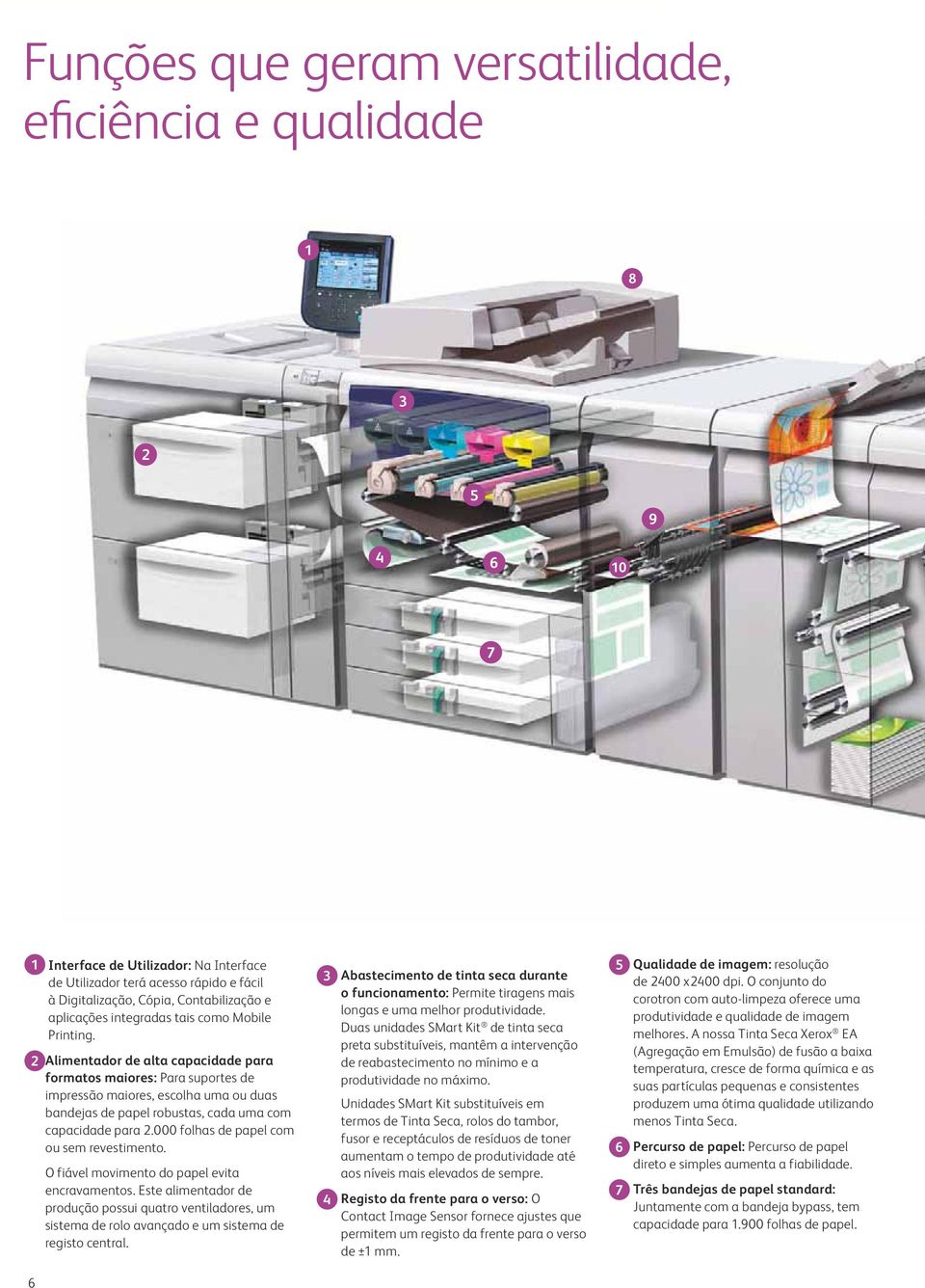 2 Alimentador de alta capacidade para formatos maiores: Para suportes de impressão maiores, escolha uma ou duas bandejas de papel robustas, cada uma com capacidade para 2.