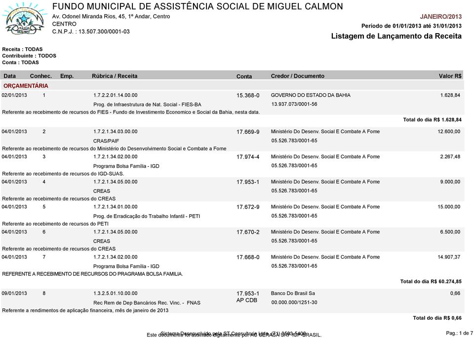 03.00.00 CRAS/PAIF 17.669-9 Ministério Do Desenv. Social E Combate A Fome Referente ao recebimento de recursos do Ministério do Desenvolvimento Social e Combate a Fome 04/01/2013 3 1.7.2.1.34.02.00.00 17.