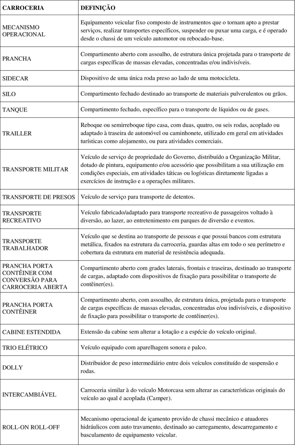 Compartimento aberto com assoalho, de estrutura única projetada para o transporte de cargas específicas de massas elevadas, concentradas e/ou indivisíveis.