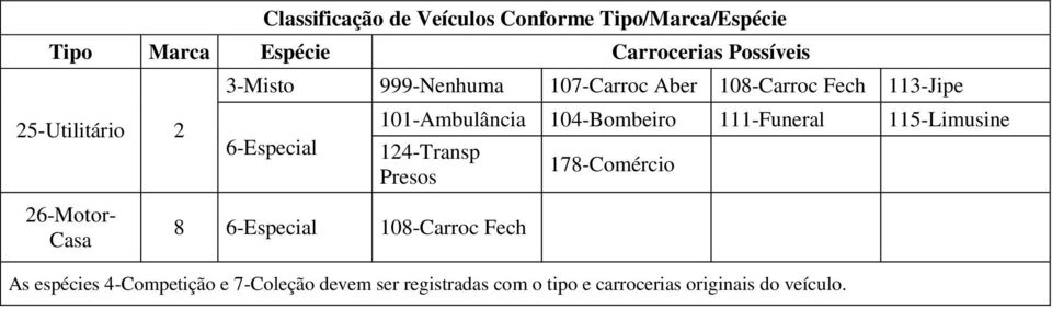 101-Ambulância 104-Bombeiro 111-Funeral 115-Limusine 124-Transp Presos 8 108-Carroc Fech As