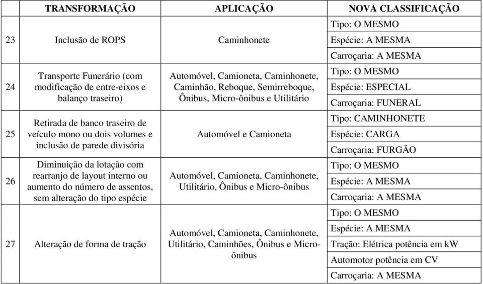 Automóvel, Camioneta, Caminhonete, Caminhão, Reboque, Semirreboque, Ônibus, Micro-ônibus e Utilitário Automóvel e Camioneta Automóvel, Camioneta, Caminhonete, Utilitário, Ônibus e Micro-ônibus