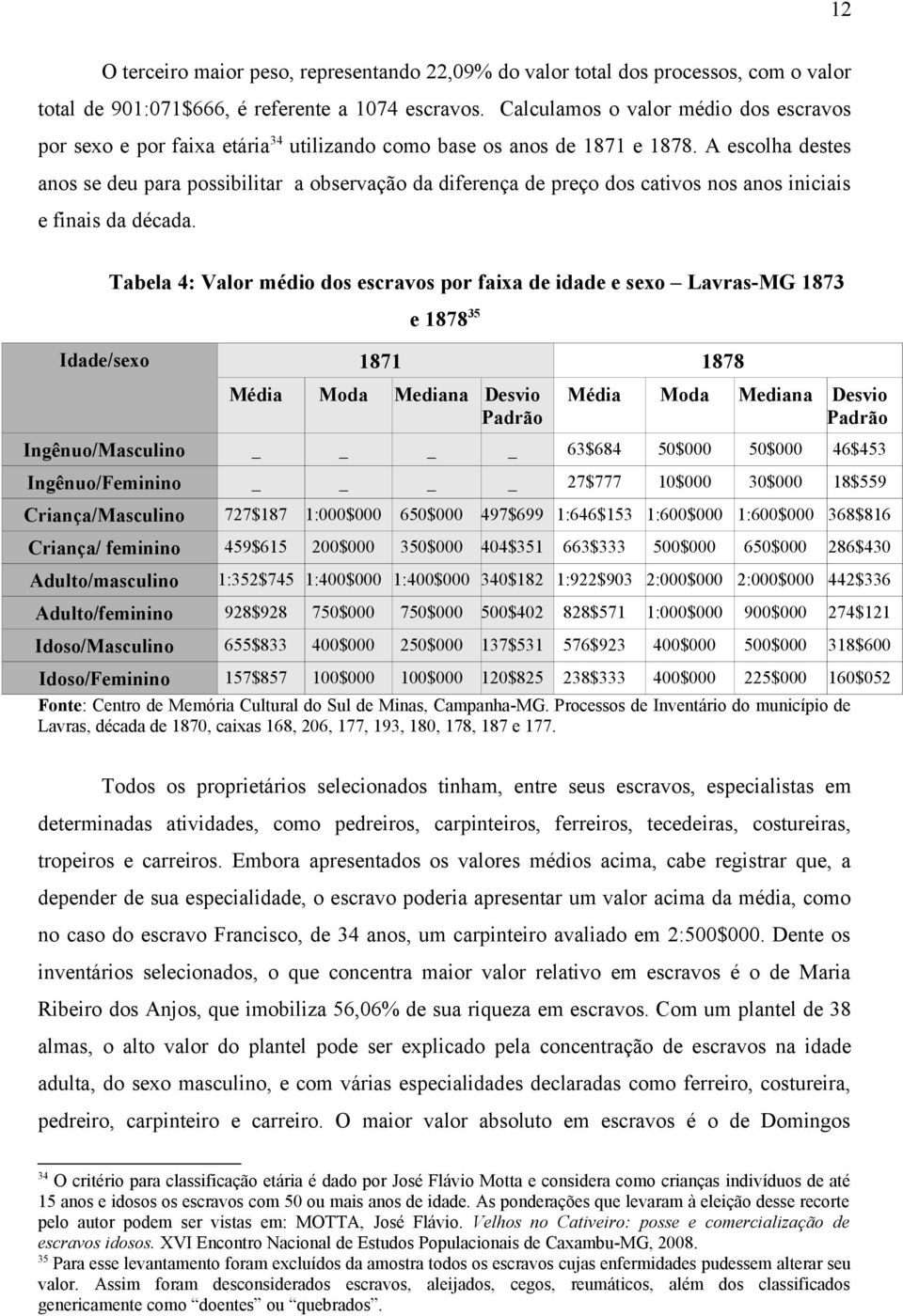 A escolha destes anos se deu para possibilitar a observação da diferença de preço dos cativos nos anos iniciais e finais da década.