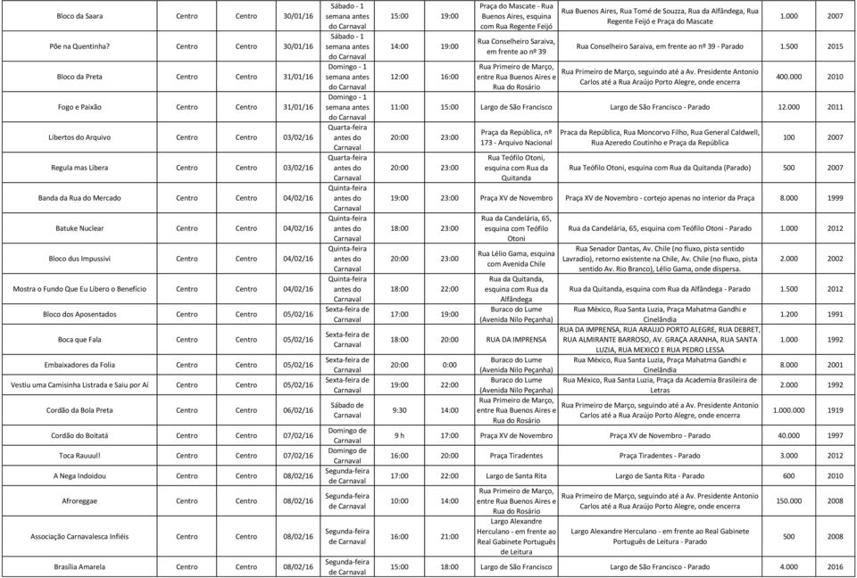Mercado Centro Centro 04/02/16 Batuke Nuclear Centro Centro 04/02/16 Bloco dus Impussivi Centro Centro 04/02/16 Mostra o Fundo Que Eu Libero o Benefício Centro Centro 04/02/16 Bloco dos Aposentados