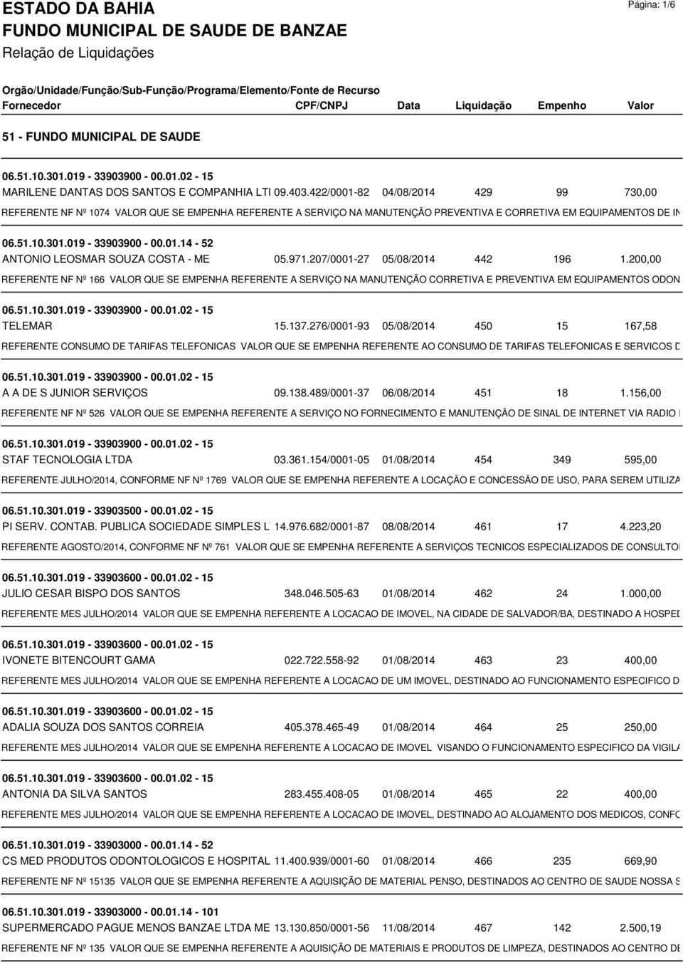 971.207/0001-27 05/08/2014 442 196 1.200,00 REFERENTE NF Nº 166 VALOR QUE SE EMPENHA REFERENTE A SERVIÇO NA MANUTENÇÃO CORRETIVA E PREVENTIVA EM EQUIPAMENTOS ODONTOLOGIC TELEMAR 15.137.