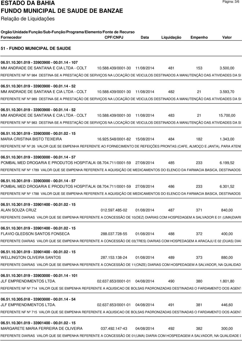 588.439/0001-30 482 21 3.593,70 REFERENTE NF Nº 989 DESTINA-SE A PRESTAÇÃO DE SERVIÇOS NA LOCAÇÃO DE VEICULOS DESTINADOS A MANUTENÇÃO DAS ATIVIDADES DA SECRETAR 06.51.10.301.019-33903900 - 00.01.14-52 MM ANDRADE DE SANTANA E CIA LTDA - COLT 10.