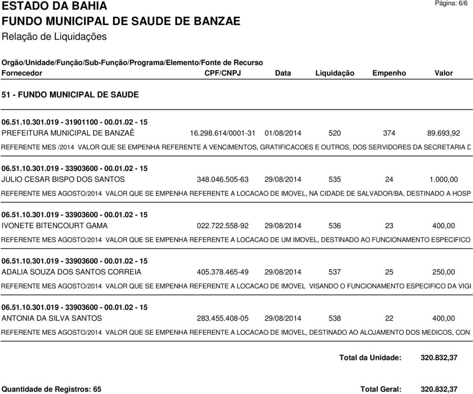 046.505-63 535 24 1.000,00 REFERENTE MES AGOSTO/2014 VALOR QUE SE EMPENHA REFERENTE A LOCACAO DE IMOVEL, NA CIDADE DE SALVADOR/BA, DESTINADO A HOSPEDAGEM 06.51.10.301.019-33903600 - 00.01.02-15 IVONETE BITENCOURT GAMA 022.