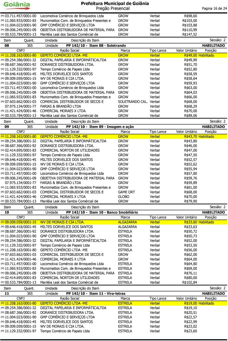 Brinquedos-EPP Unidade Descrição do Item Sessão: 2 08 365 Unidade PP 142/10 - Item 08 - Soletrando Tipo Lance Posição R$49,00 Habilitado 09.254.