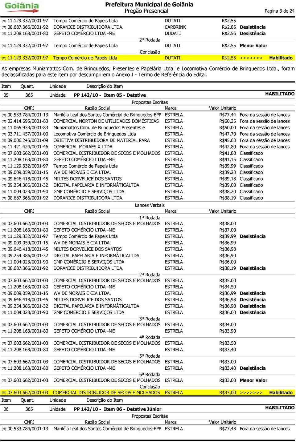 05 365 Unidade PP 142/10 - Item 05 - Detetive 00.533.784/0001-13 Mariléia Leal dos Santos Comércial de Brinquedos-EPP R$77,44 Fora da sessão de lances 02.414.