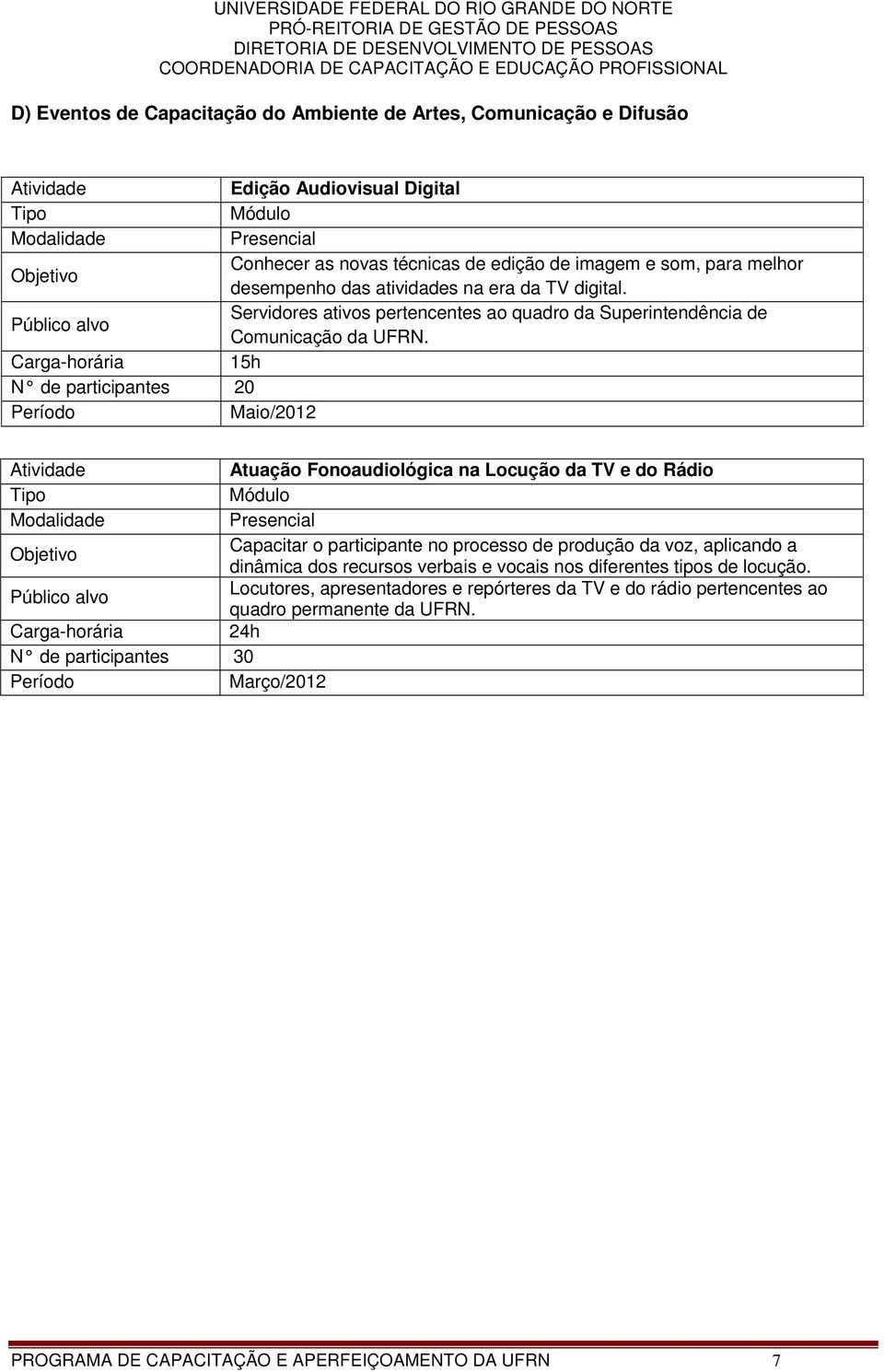 15h Março/2012 Atuação Fonoaudiológica na Locução da TV e do Rádio Capacitar o participante no processo de produção da voz, aplicando a dinâmica dos recursos verbais