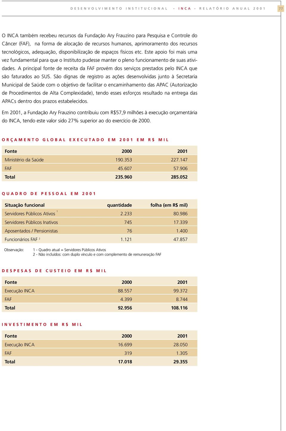 Este apoio foi mais uma vez fundamental para que o Instituto pudesse manter o pleno funcionamento de suas atividades.