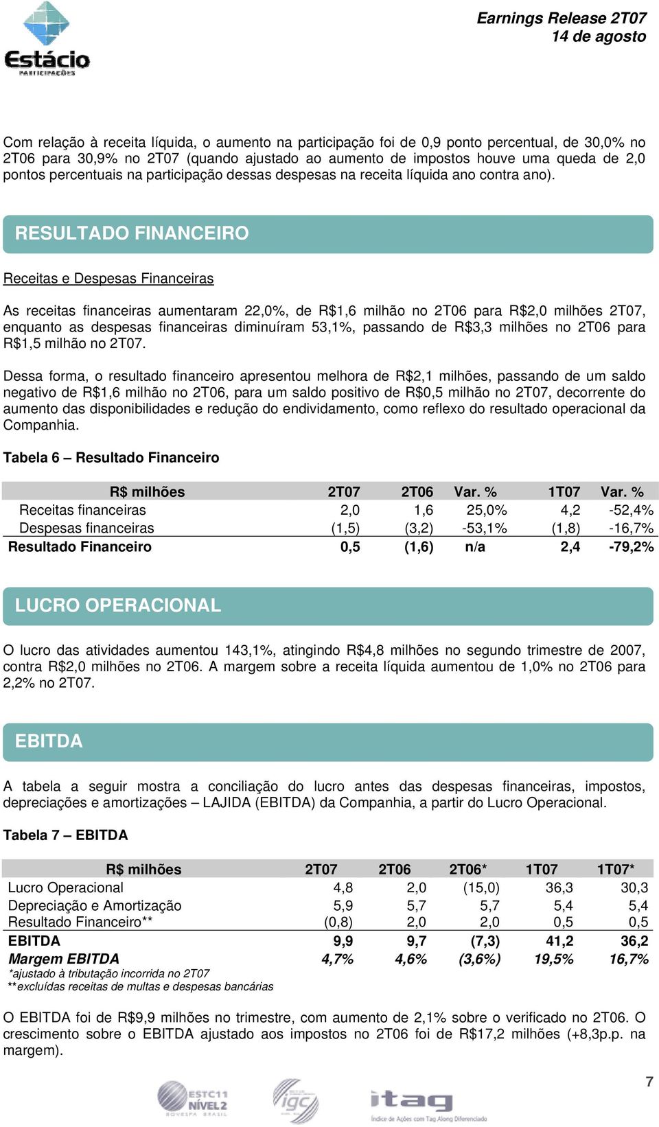 RESULTADO FINANCEIRO Receitas e Despesas Financeiras As receitas financeiras aumentaram 22,0%, de R$1,6 milhão no 2T06 para R$2,0 milhões 2T07, enquanto as despesas financeiras diminuíram 53,1%,