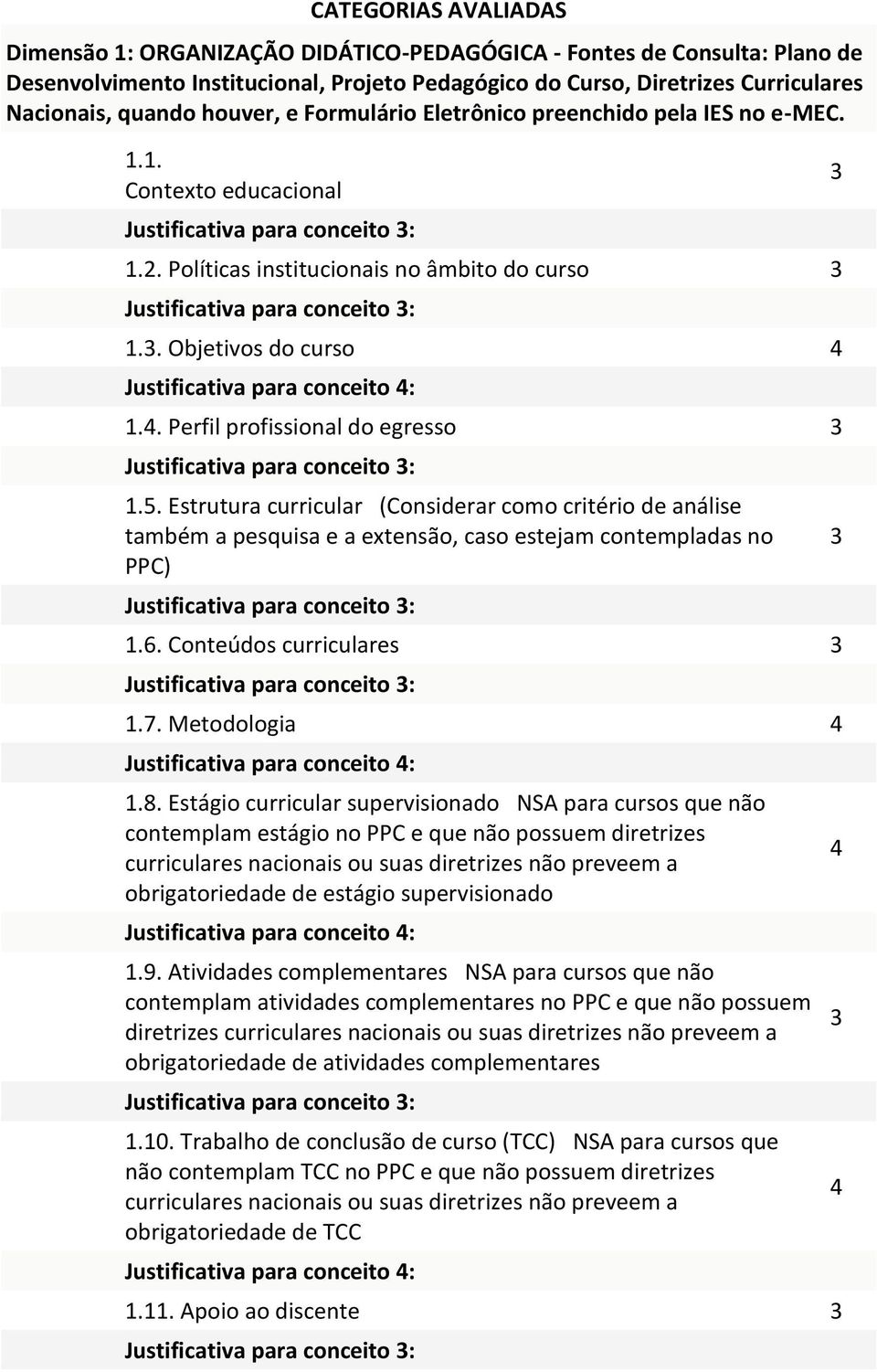 . Objetivos do curso 4 Justificativa para conceito 4: 1.4. Perfil profissional do egresso Justificativa para conceito : 1.5.