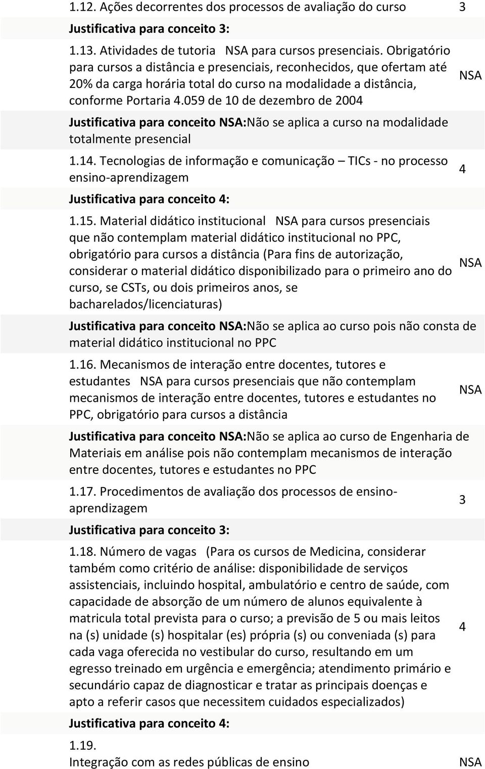 059 de 10 de dezembro de 2004 Justificativa para conceito :Não se aplica a curso na modalidade totalmente presencial 1.14.