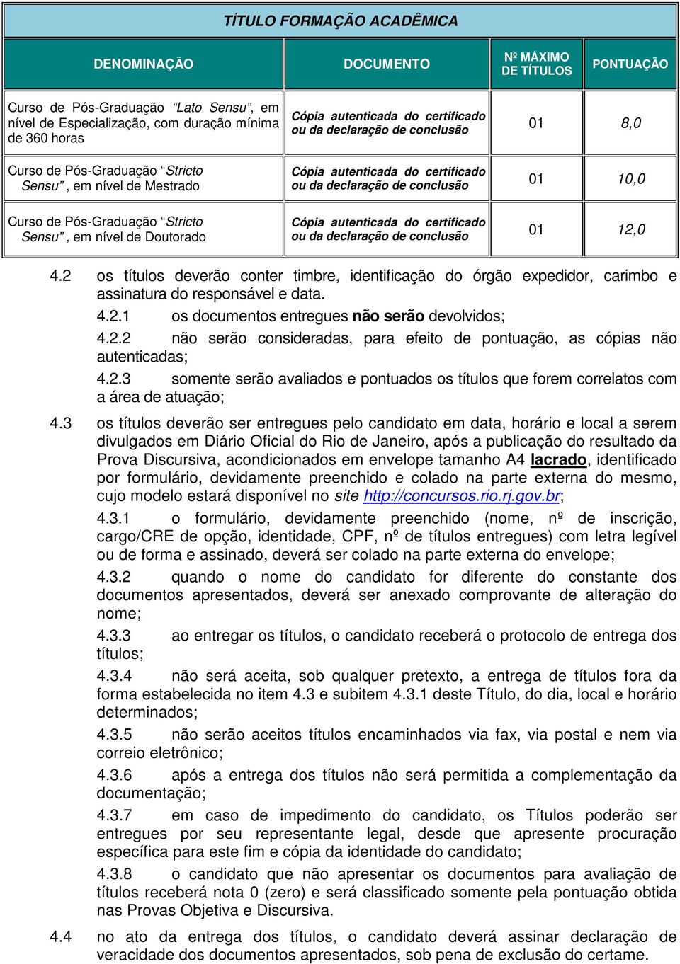 Stricto Sensu, em nível de Doutorado Cópia autenticada do certificado ou da declaração de conclusão 01 12,0 4.