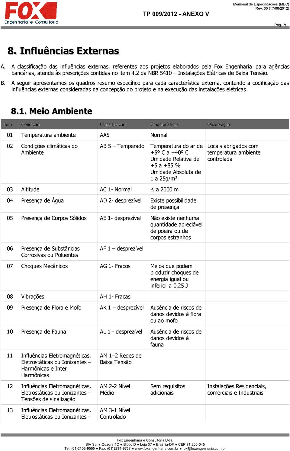 ixa Tensão. B.