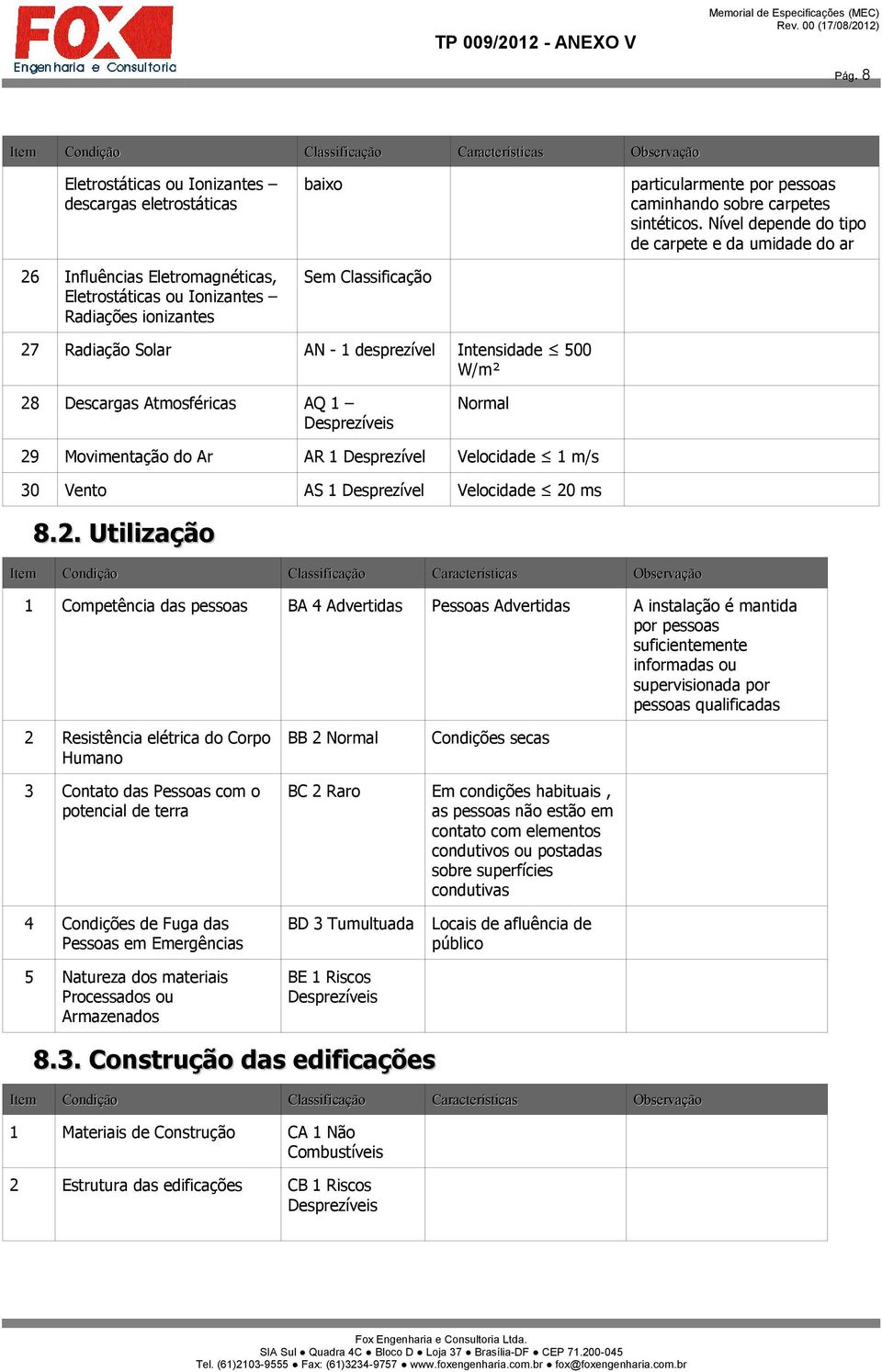 Atmosféricas AQ 1 Desprezíveis Normal 29