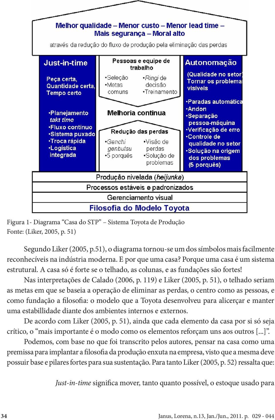 A casa só é forte se o telhado, as colunas, e as fundações são fortes! Nas interpretações de Calado (2006, p. 119) e Liker (2005, p.