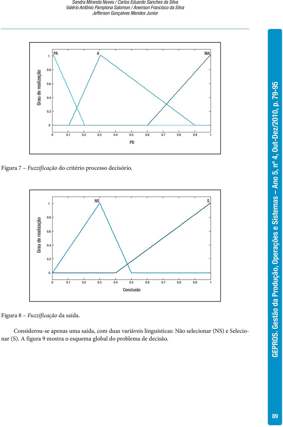 decisório. Figura 8 Fuzzificação da saída.