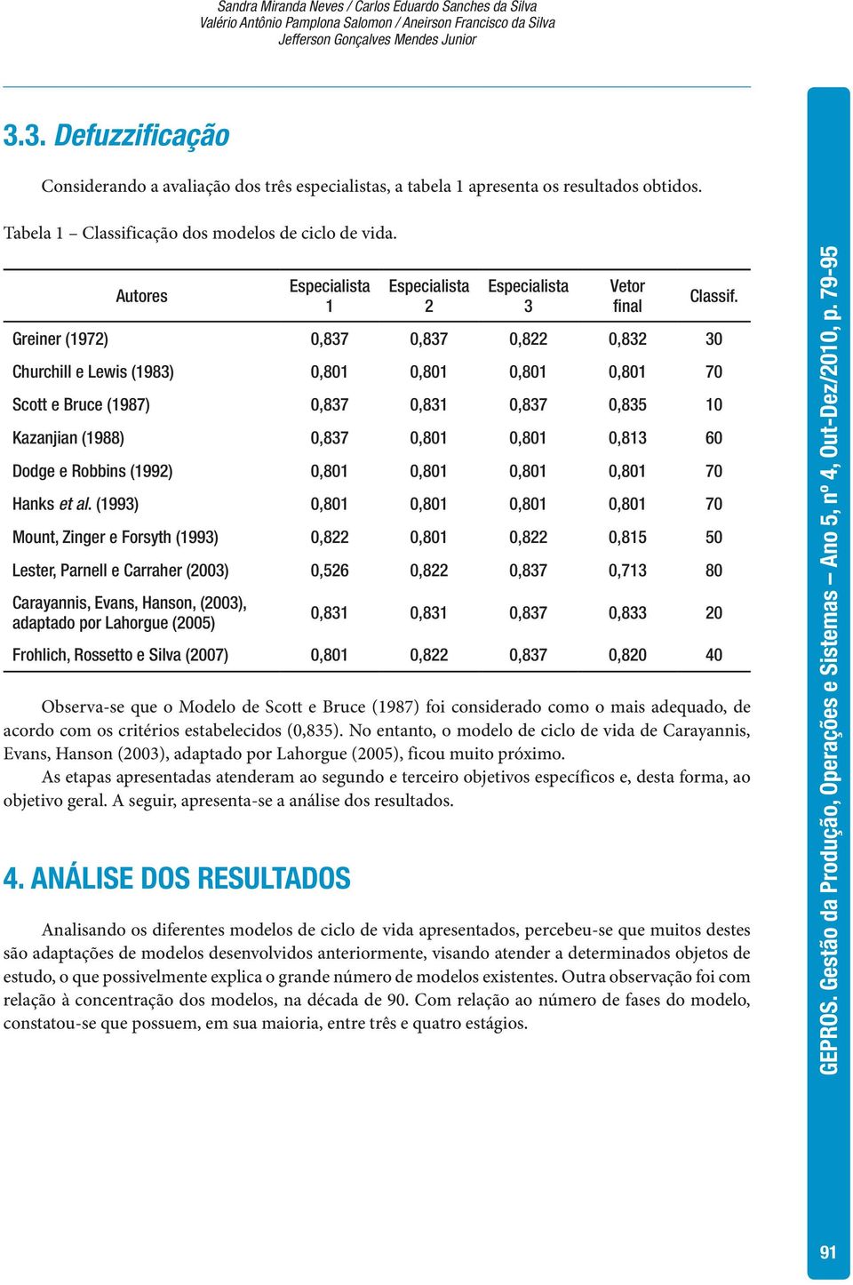 Autores Especialista 1 Especialista 2 Especialista 3 Vetor final Greiner (1972) 0,837 0,837 0,822 0,832 30 Churchill e Lewis (1983) 0,801 0,801 0,801 0,801 70 Scott e Bruce (1987) 0,837 0,831 0,837