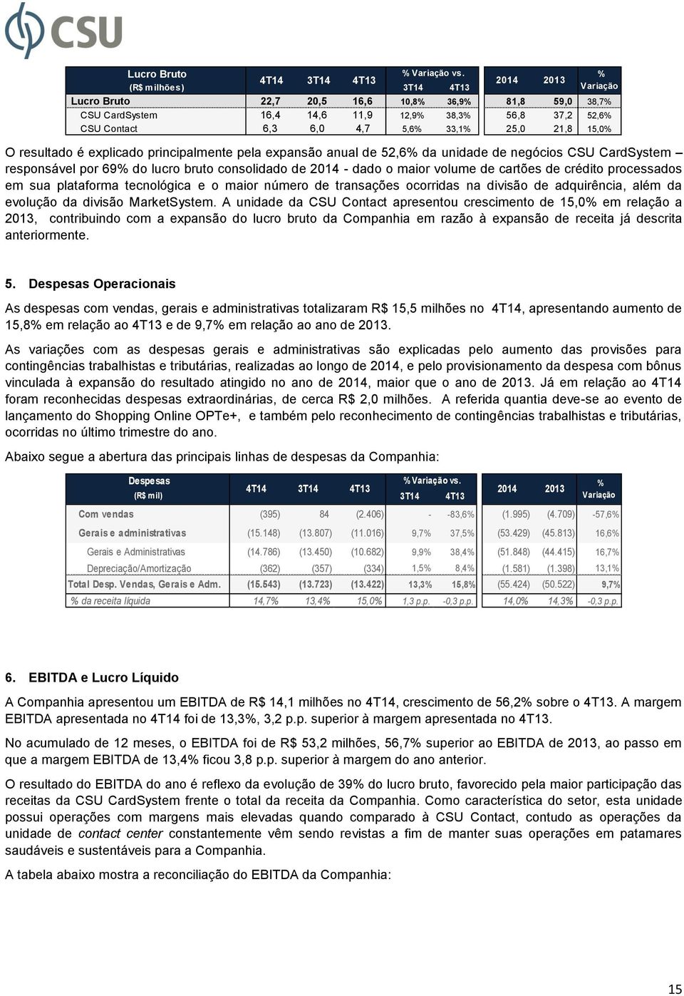 5,6% 33,1% 25,0 21,8 15,0% O resultado é explicado principalmente pela expansão anual de 52,6% da unidade de negócios CSU CardSystem responsável por 69% do lucro bruto consolidado de 2014 - dado o