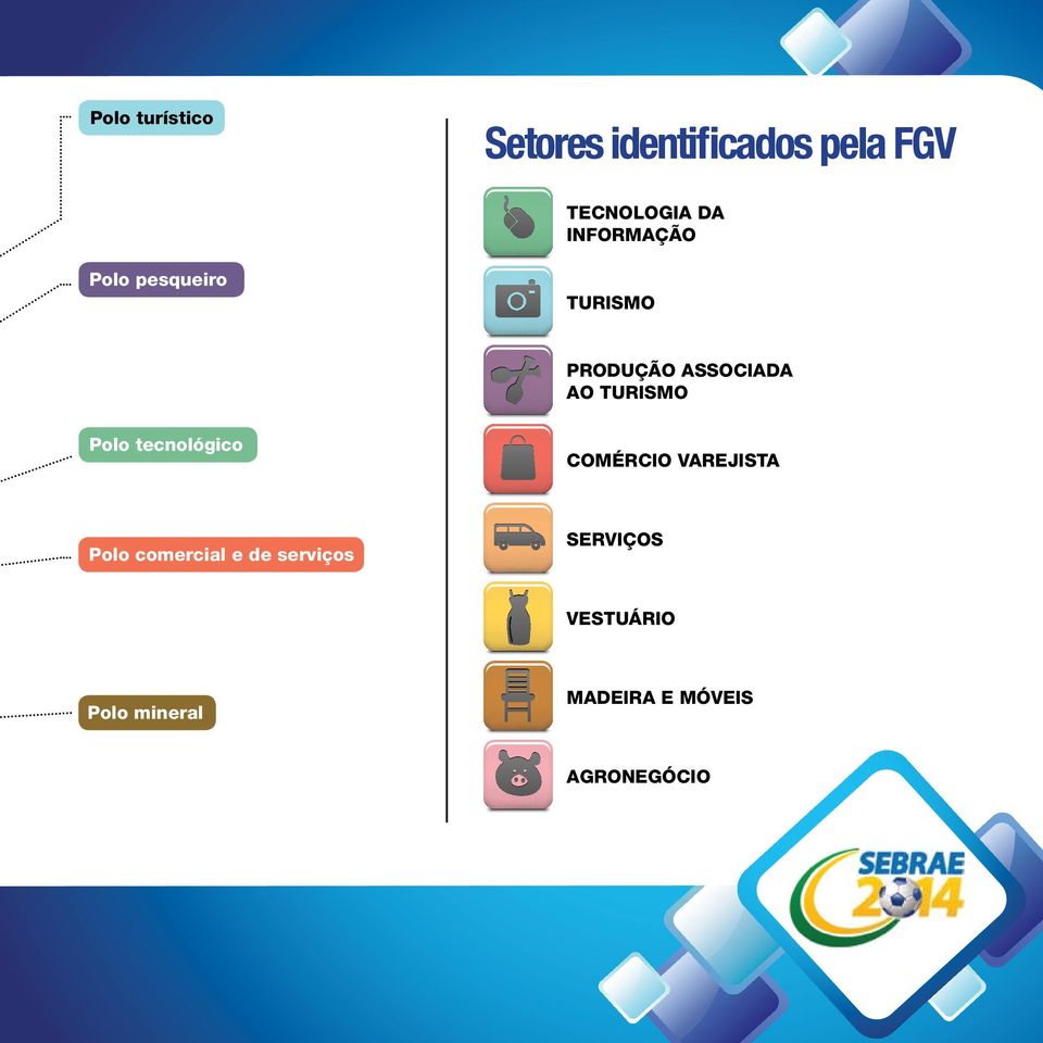 TURISMO Polo tecnológico COMÉRCIO VAREJISTA Polo comercial e