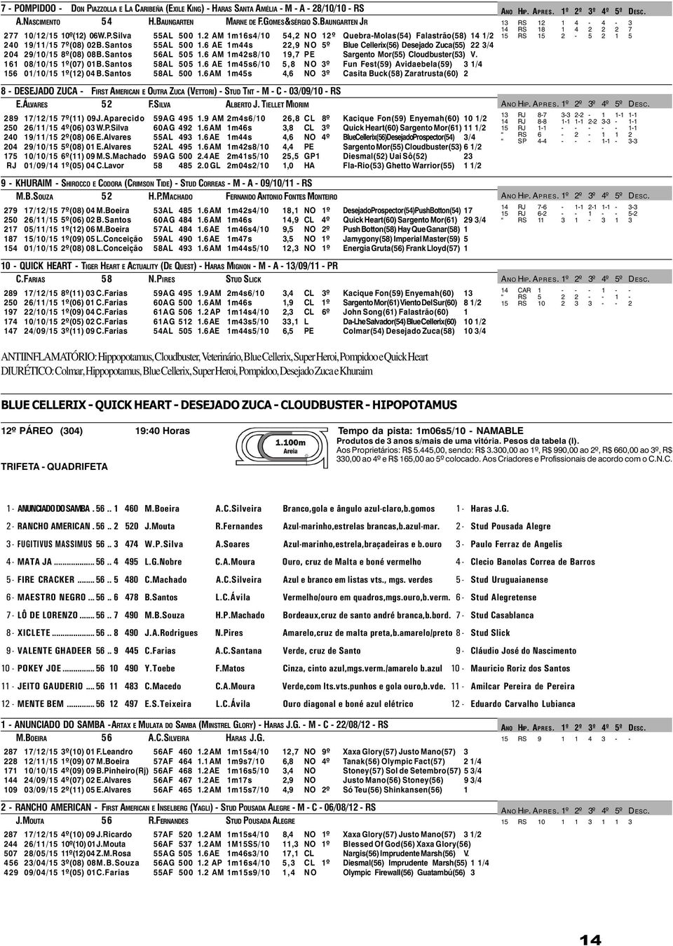 Santos 56AL 505 1.6 AM 1m42s8/10 19,7 PE Sargento Mor(55) Cloudbuster(53) V. 161 08/10/15 1º(07) 01B.Santos 58AL 505 1.