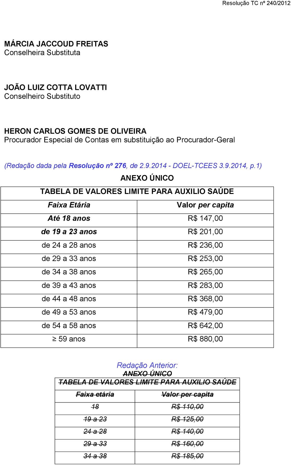 1) ANEXO ÚNICO TABELA DE VALORES LIMITE PARA AUXILIO SAÚDE Faixa Etária Valor per capita Até 18 anos R$ 147,00 de 19 a 23 anos R$ 201,00 de 24 a 28 anos R$ 236,00 de 29 a 33 anos R$ 253,00 de 34 a