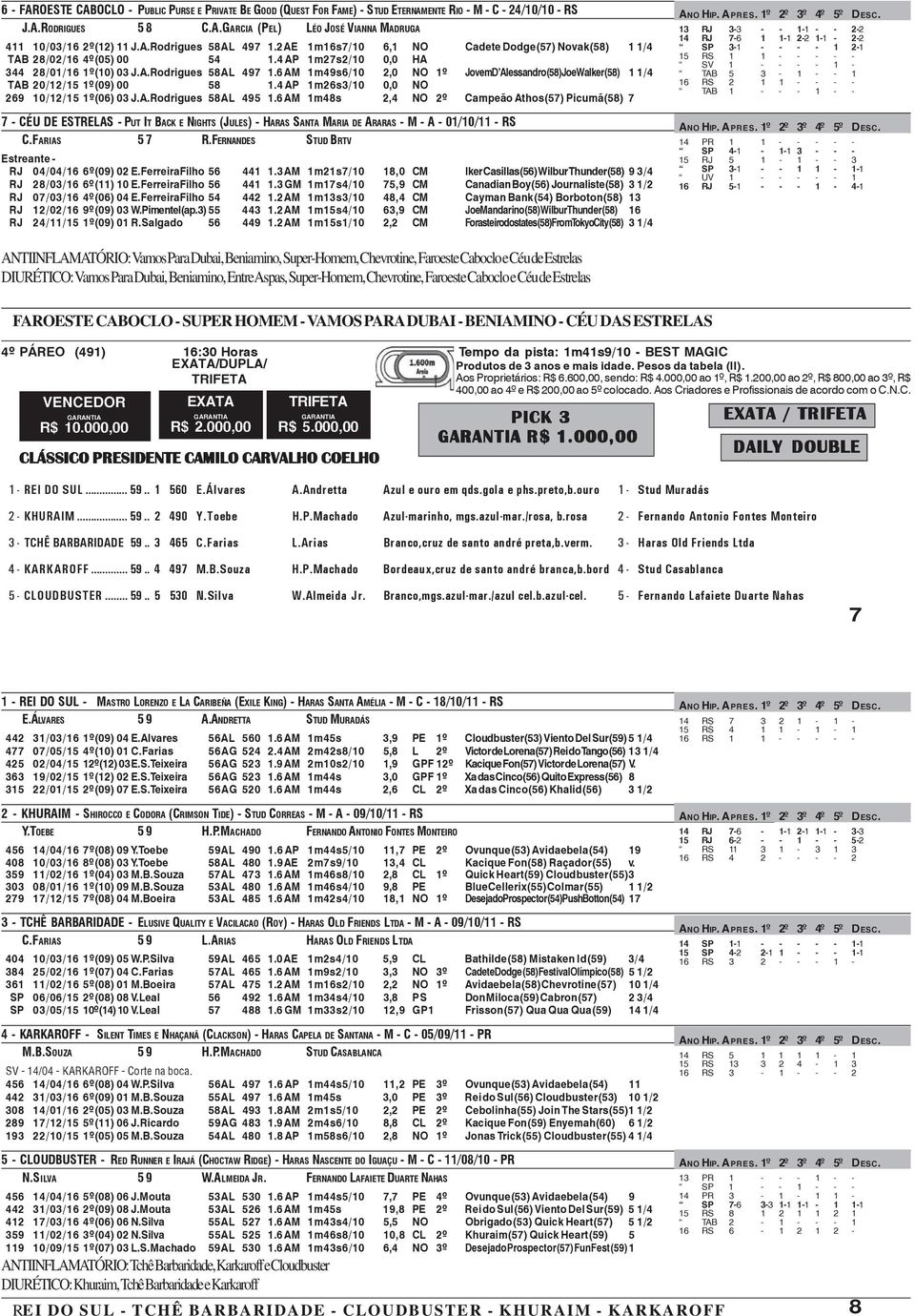 4 AP 1m26s3/10 0,0 NO 269 10/12/15 1º(06) 03 J.A.Rodrigues 58AL 495 1.