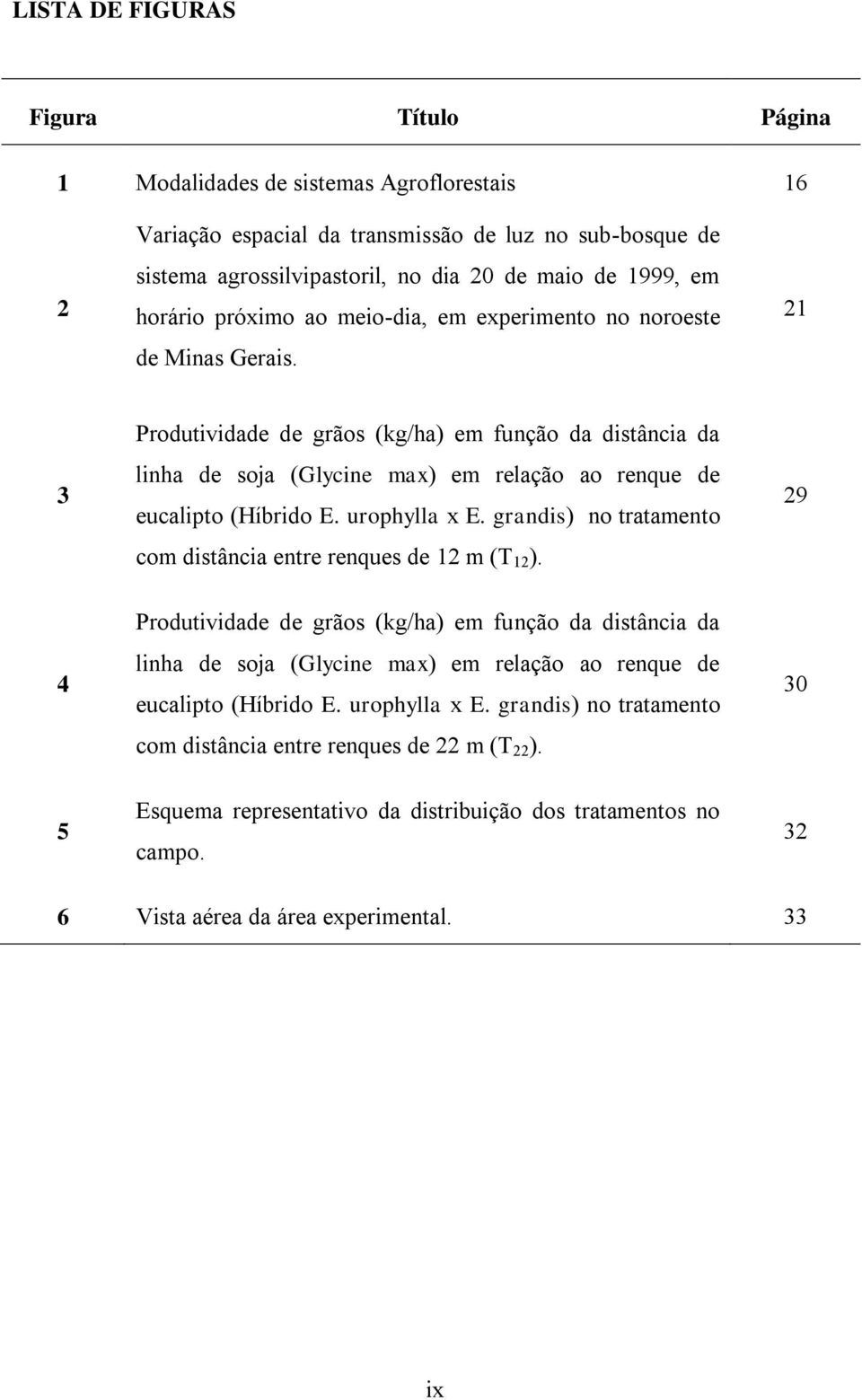 21 3 Produtividade de grãos (kg/ha) em função da distância da linha de soja (Glycine max) em relação ao renque de eucalipto (Híbrido E. urophylla x E.