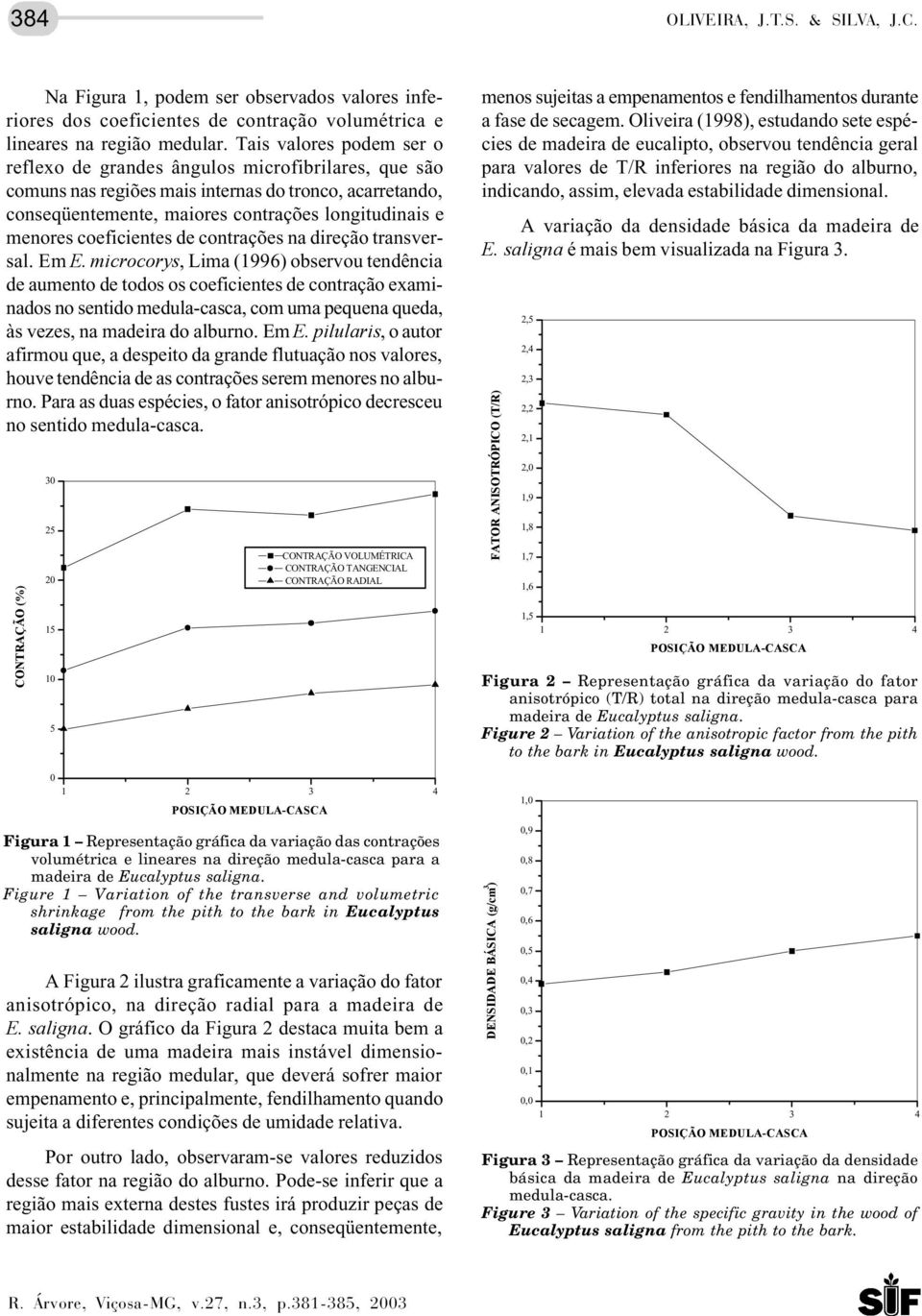 coeficientes de contrações na direção transversal. Em E.