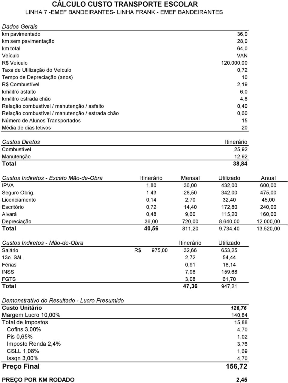 1,43 28,50 342,00 475,00 Licenciamento 0,14 2,70 32,40 45,00 Escritório 0,72 14,40 172,80 240,00 Alvará 0,48 9,60 1, 160,00 Depreciação