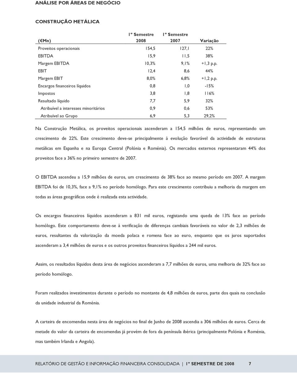 Metálica, os proveitos operacionais ascenderam a 154,5 milhões de euros, representando um crescimento de 22%.