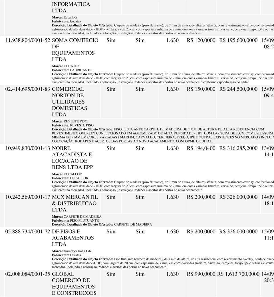 600,0000 15/09/ 08:2 Marca: EUCATEX Fabricante: FABRICANTE existentes no mercado), incluindo a colocação (instalação), rodapés e acertos das portas ao novo acabamento conforme especificação do edital