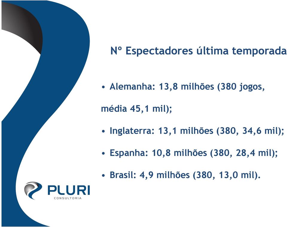 13,1 milhões (380, 34,6 mil); Espanha: 10,8