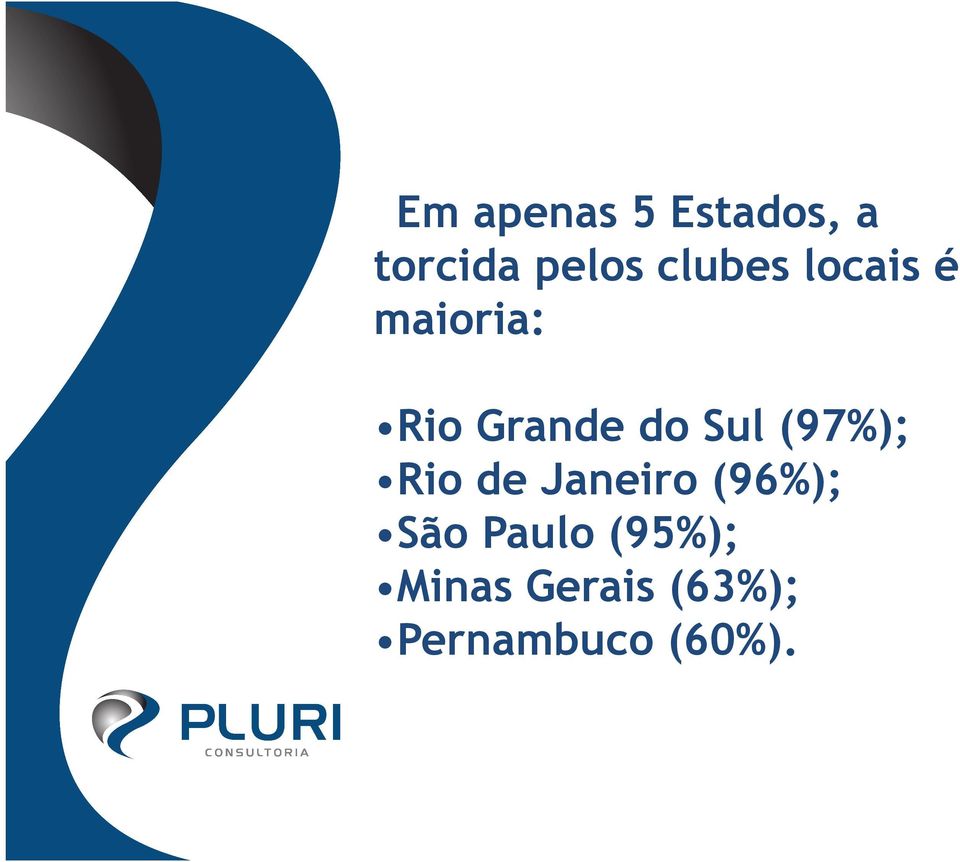 Sul (97%); Rio de Janeiro (96%); São