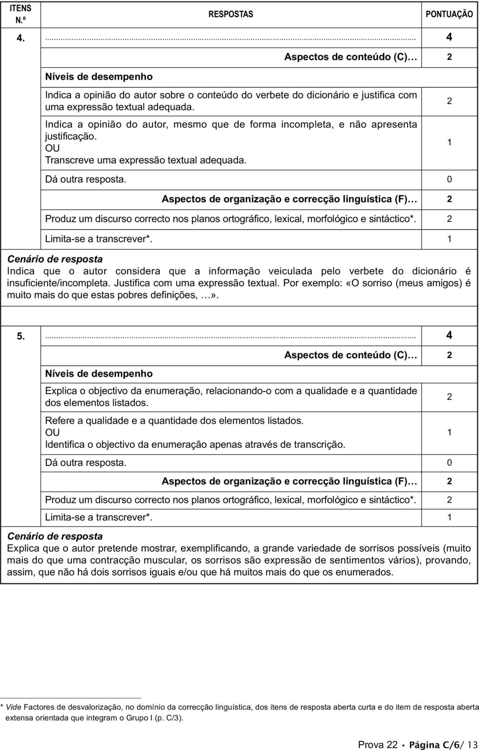 1 Aspectos de organização e correcção linguística (F) Produz um discurso correcto nos planos ortográfico, lexical, morfológico e sintáctico*. Limita-se a transcrever*.