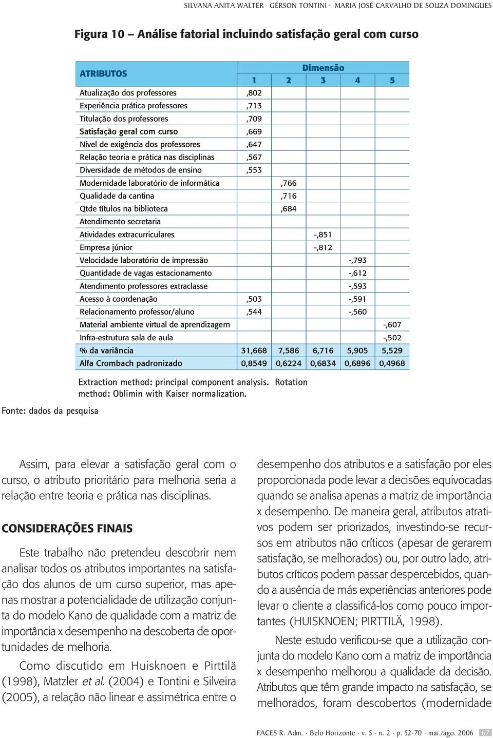 professores,713 Titulação dos professores,709 Satisfação geral com curso,669 Nível de exigência dos professores,647 Relação teoria e prática nas disciplinas,567 Diversidade de métodos de ensino,553