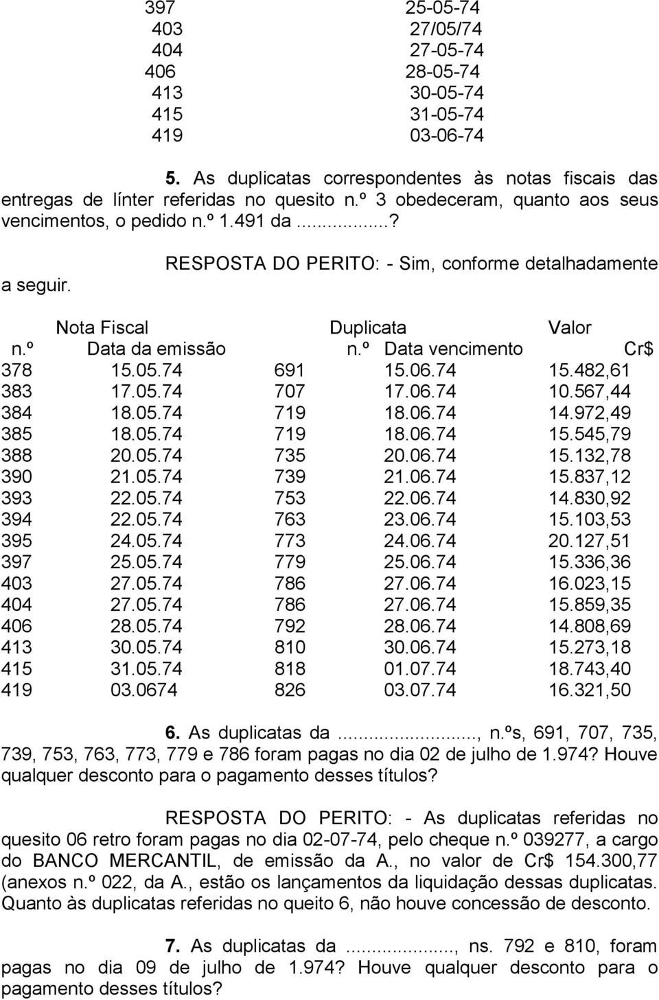 º Data vencimento Cr$ 378 15.05.74 691 15.06.74 15.482,61 383 17.05.74 707 17.06.74 10.567,44 384 18.05.74 719 18.06.74 14.972,49 385 18.05.74 719 18.06.74 15.545,79 388 20.05.74 735 20.06.74 15.132,78 390 21.