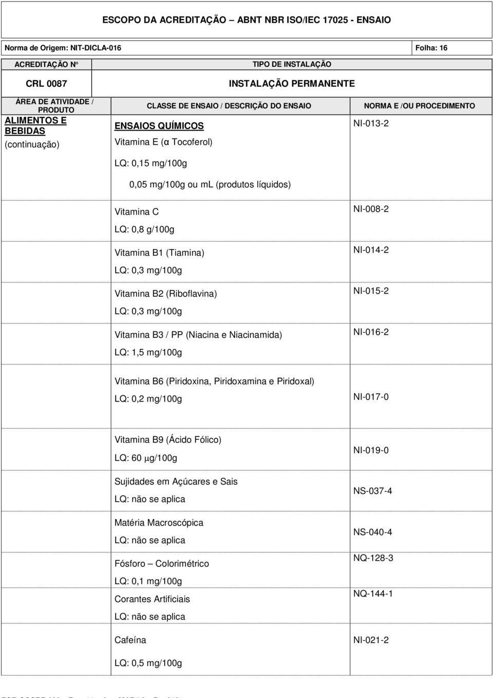 NI-014-2 NI-015-2 NI-016-2 Vitamina B6 (Piridoxina, Piridoxamina e Piridoxal) LQ: 0,2 mg/100g NI-017-0 Vitamina B9 (Ácido Fólico) LQ: 60 g/100g Sujidades