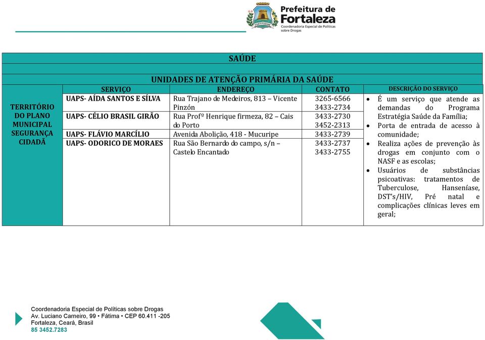 de entrada de acesso à UAPS- FLÁVIO MARCÍLIO Avenida Abolição, 418 - Mucuripe 3433-2739 comunidade; UAPS- ODORICO DE MORAES Rua São Bernardo do campo, s/n Castelo Encantado 3433-2737 3433-2755