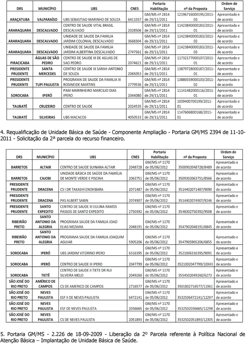 financeiro. 5. Portaria GM/MS - 2.