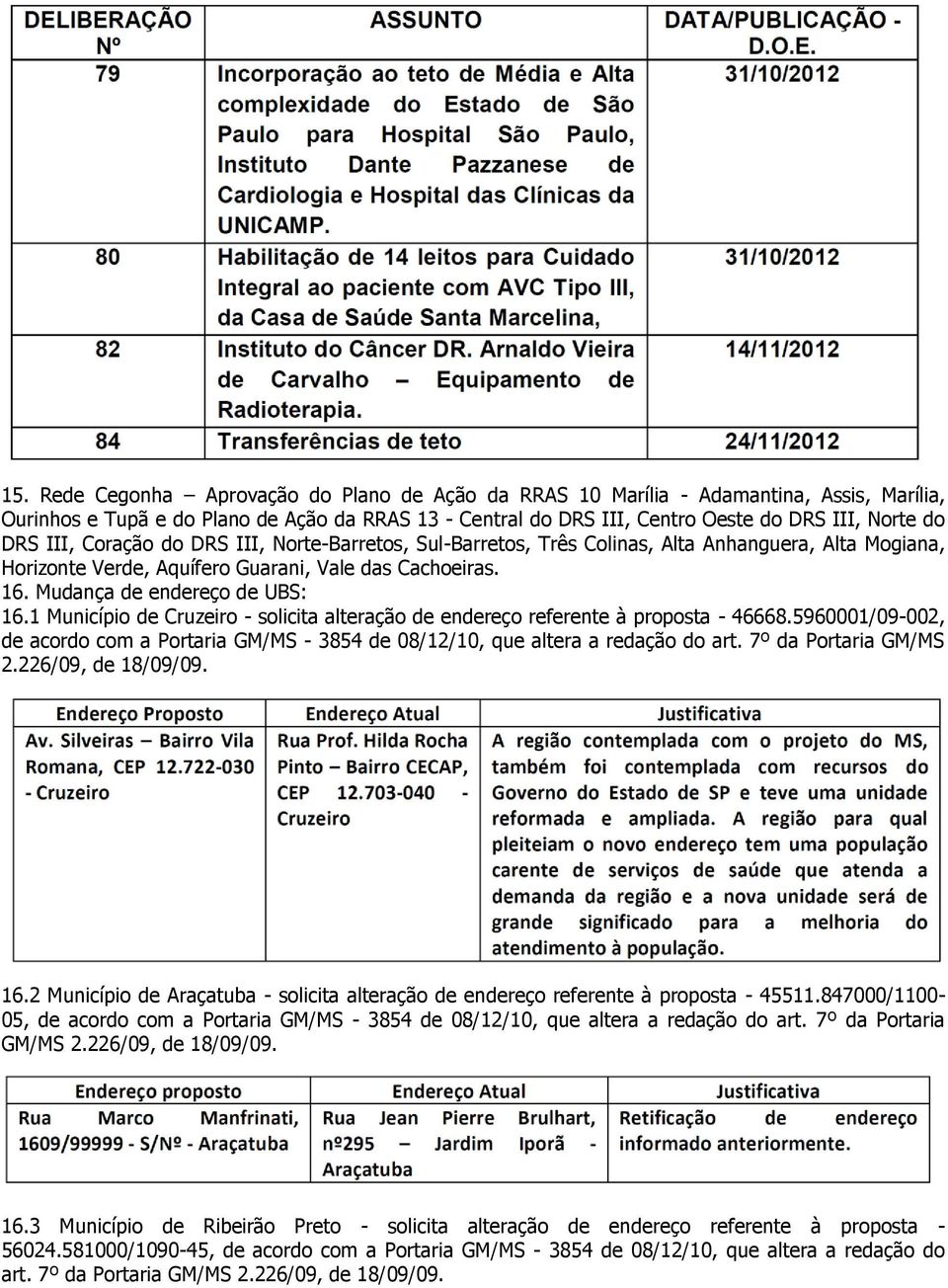 1 Município de Cruzeiro - solicita alteração de endereço referente à proposta - 46668.5960001/09-002, de acordo com a Portaria GM/MS - 3854 de 08/12/10, que altera a redação do art.