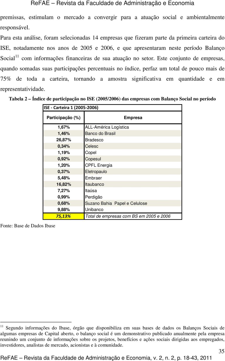 informações financeiras de sua atuação no setor.