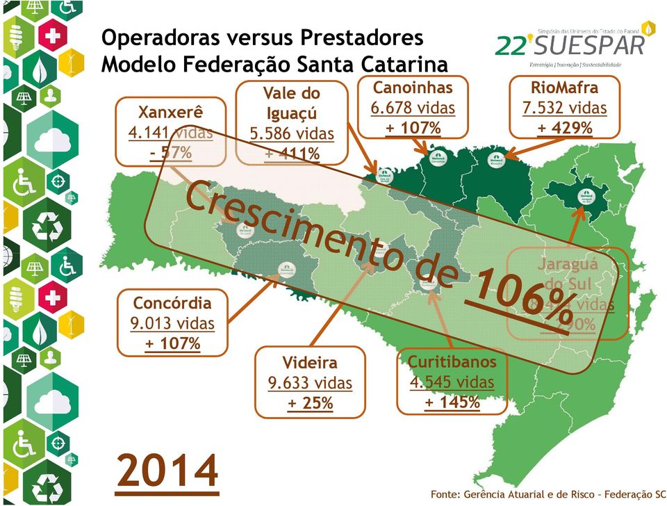 013 vidas + 107% Videira 9.633 vidas + 25% Curitibanos 4.