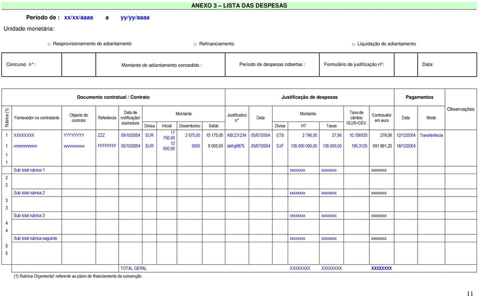 contrato Referência Data de notificação/ assinatura 1 XXXXXXXX YYYYYYYY ZZZ 09/10/2004 EUR 1 nnnnnnnnnnn vvvvvvvvvvv FFFFFFFF 05/10/2004 EUR 1 1 2 2 3 3 4 4 5 5 Montante Divisa Inicial Desembolso