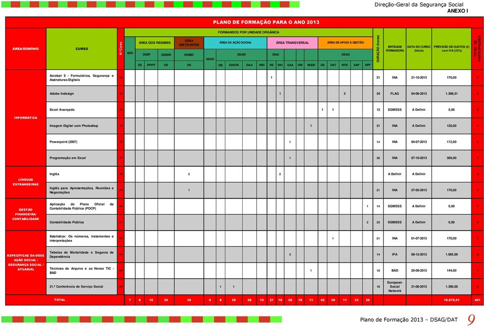 PARTICIPAÇÕES DS DPIPF DS DS DS DASCN DAJI SRC DS DIO DAA DRI NUDD DS DAT NTIC SAP DFP Acrobat 9 - Formulários, Segurança e Assinaturas Digitais 42 1 21 INA 21-10-2013 170,00 1 Adobe Indesign 43 1 2