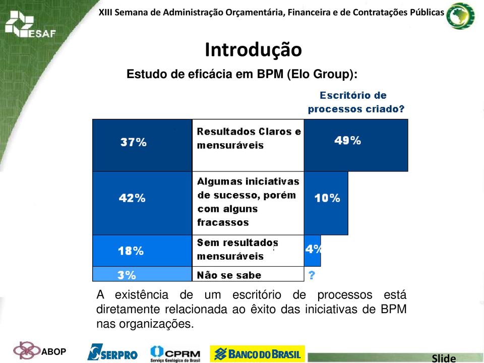 processos está diretamente relacionada ao